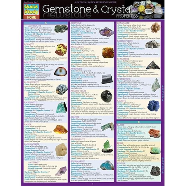 Barcharts BarCharts 9781423228592 Gemstone & Crystal Properties Quickstudy Easel 9781423228592 - main